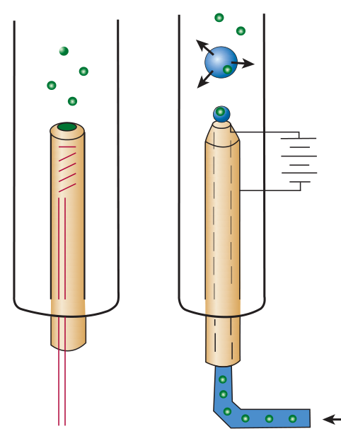 Three ways of vaporising molecules in the sample chamber: heating, electrospray ionisation, and MALDI