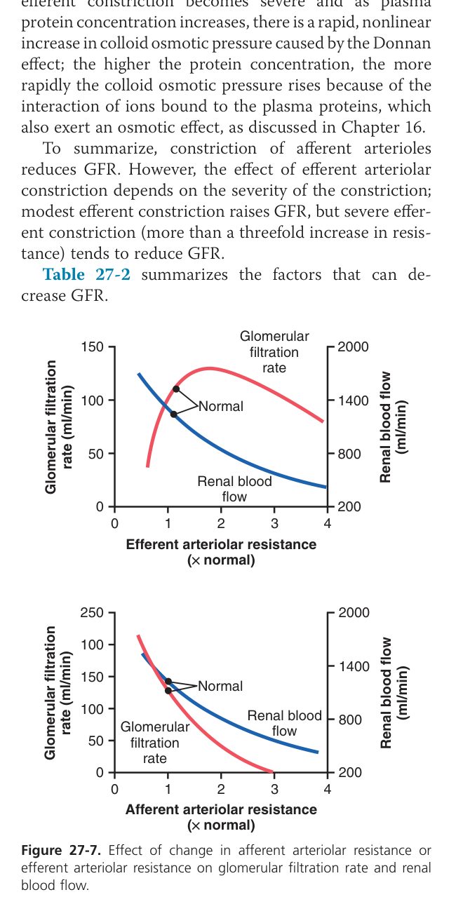 Afferent and efferent resistance effects on GFR (Guyton Fig 27-7)