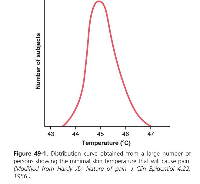 Pain receptors and afferents (Guyton Fig 49-1)